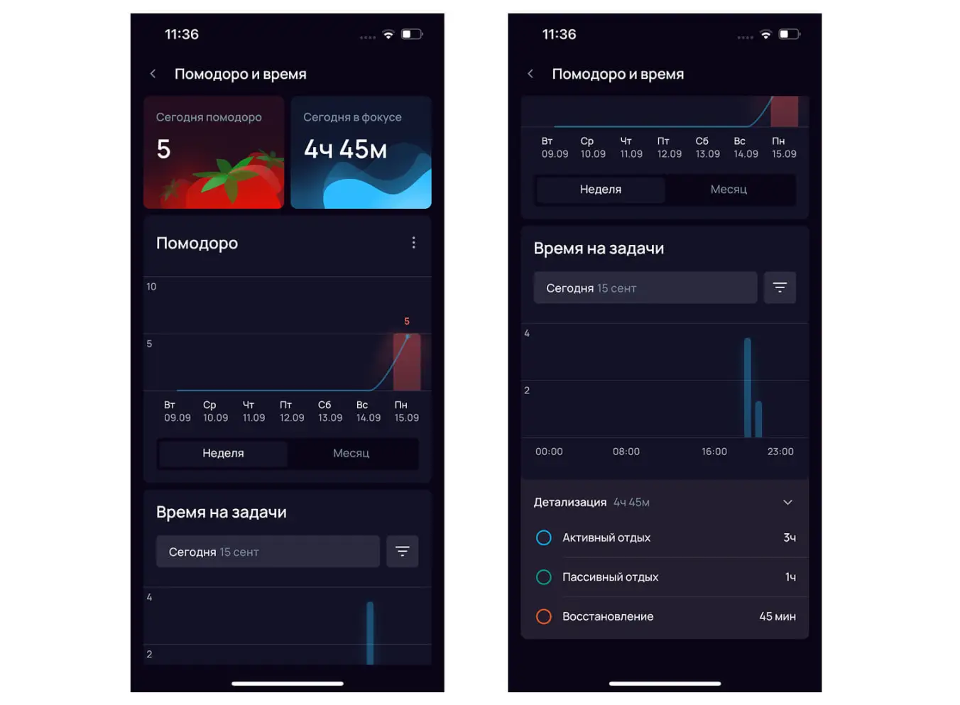 Статистика времени по проектам в SingularityApp: пассивный отдых, активный отдых, восстановление