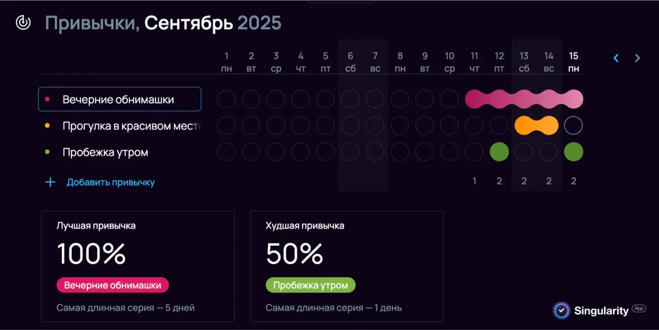 Трекер привычек в SingularityApp для закрепления якорей в реальном мире