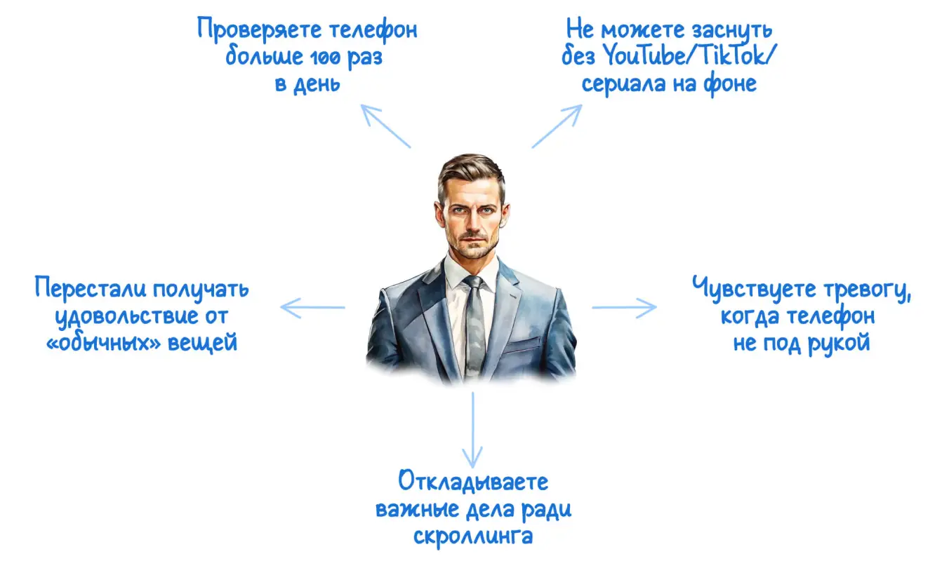 Признаки, при наличии которых дофаминовое голодание может принести пользу.