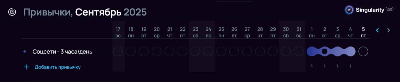 Трекер привычек как инструмент для дофаминового голодания в SingularityApp.