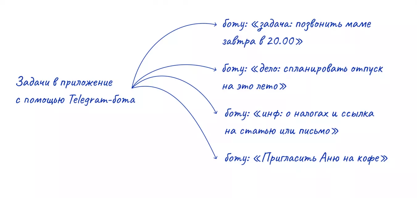 "джедайский инбокс в планировщике"