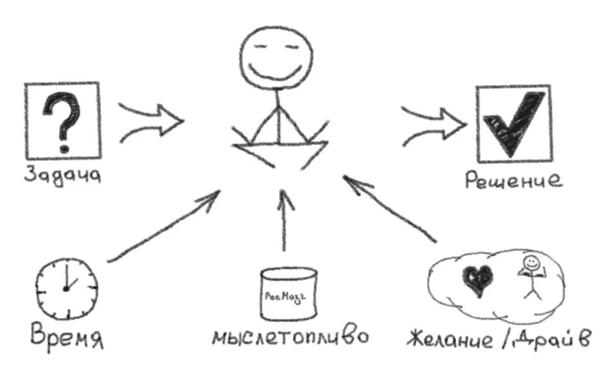 "Схема Дорофеева как доводить дела до конца"