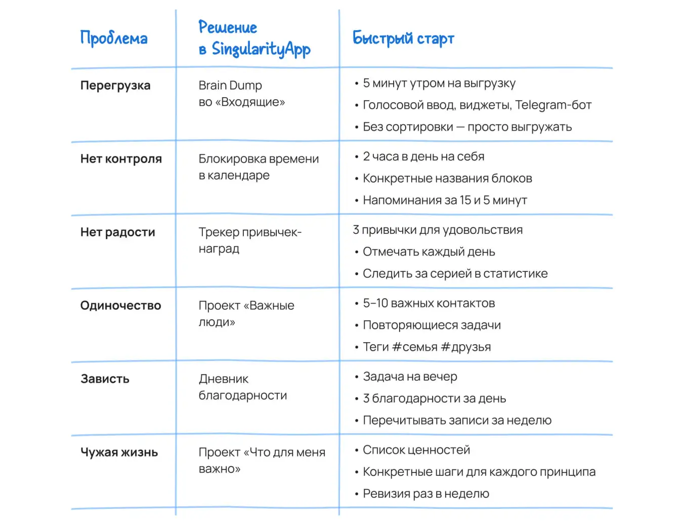 Профилактика эмоционального выгорания с помощью приложения SingularityApp