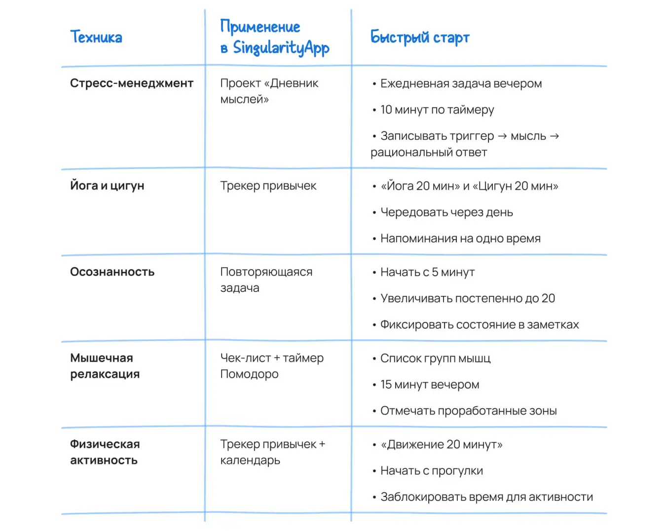 Как справиться с эмоциональным выгоранием: 5 научно обоснованных техник восстановления в SingularityApp