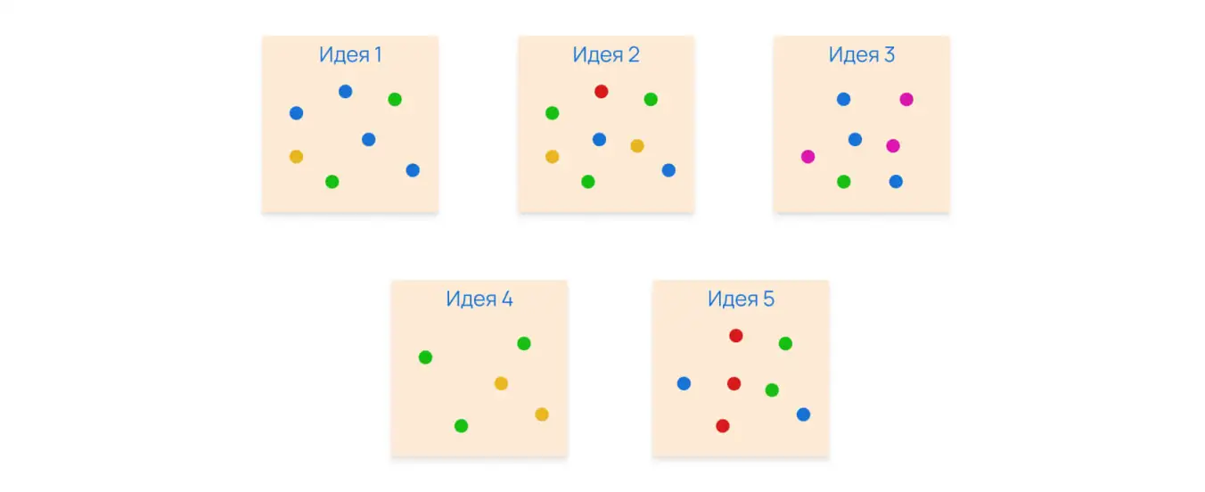 Методы фасилитации: Голосование точками (dot-voting)