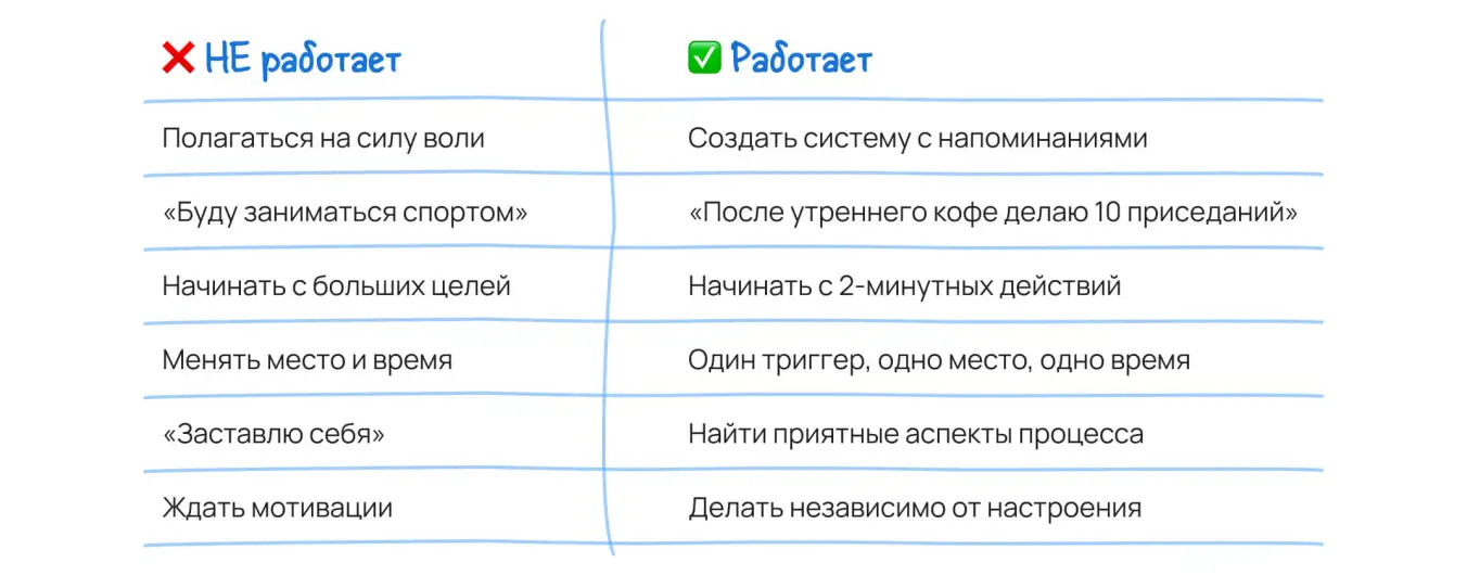 Формирование привычек: мифы и эффективные методы