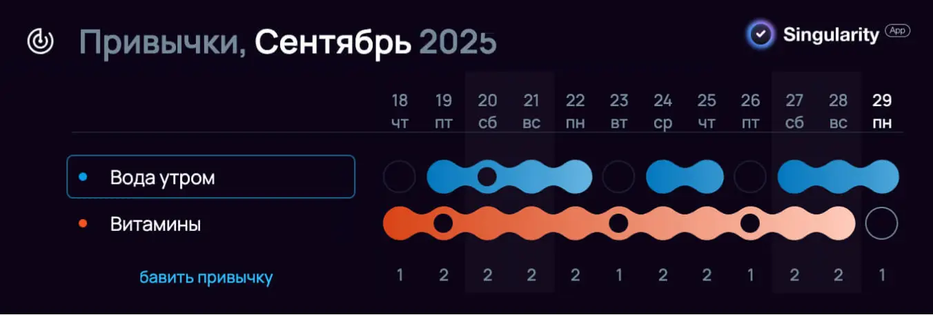 Трекер привычек в SingularityApp с простыми ежедневными действиями