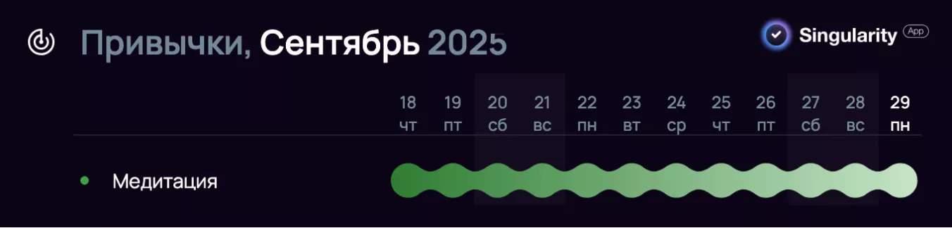 Трекер привычки «Медитация» с серией выполнения 12 дней подряд