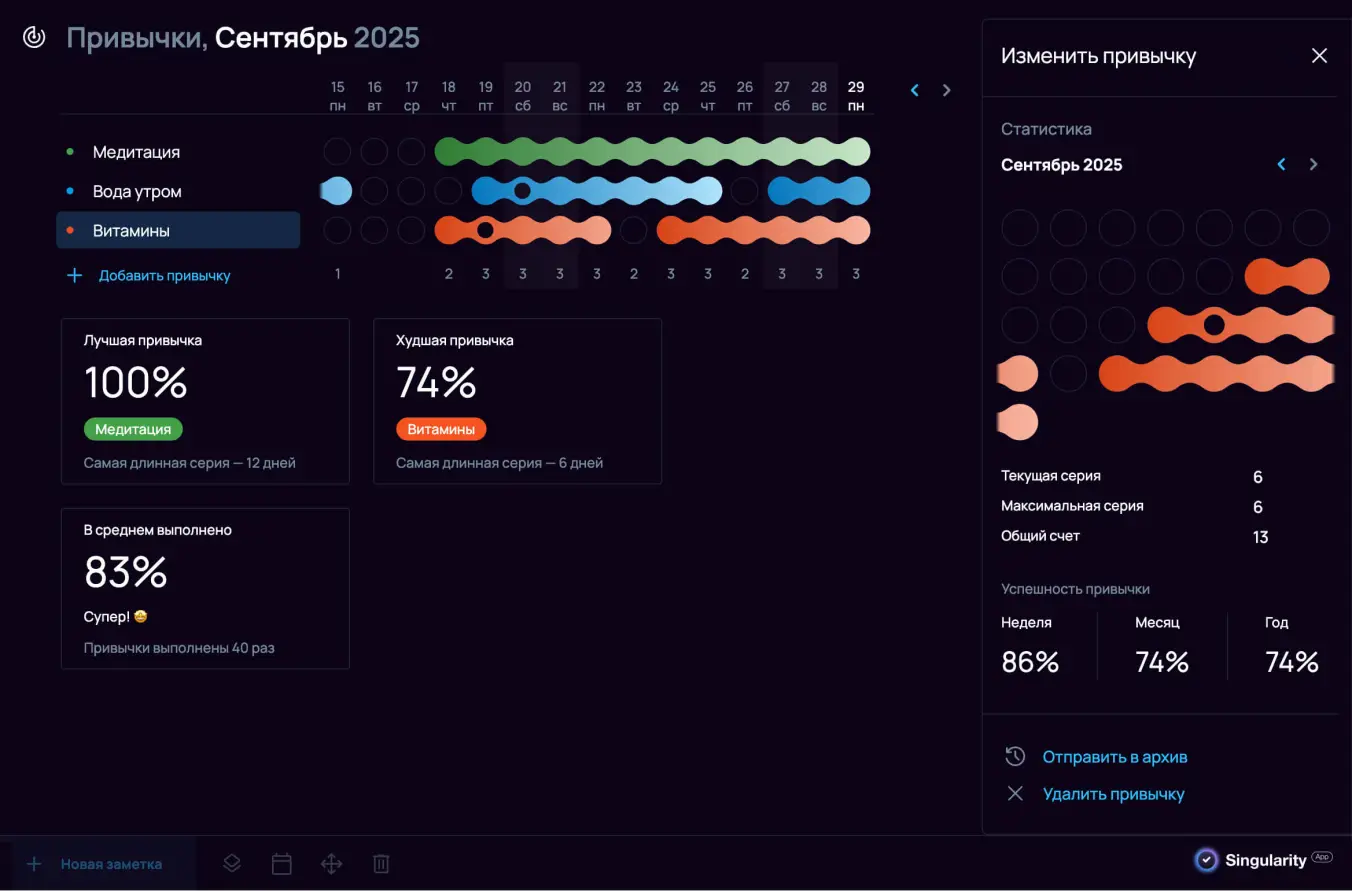 Статистика выполнения привычки в трекере SingularityApp