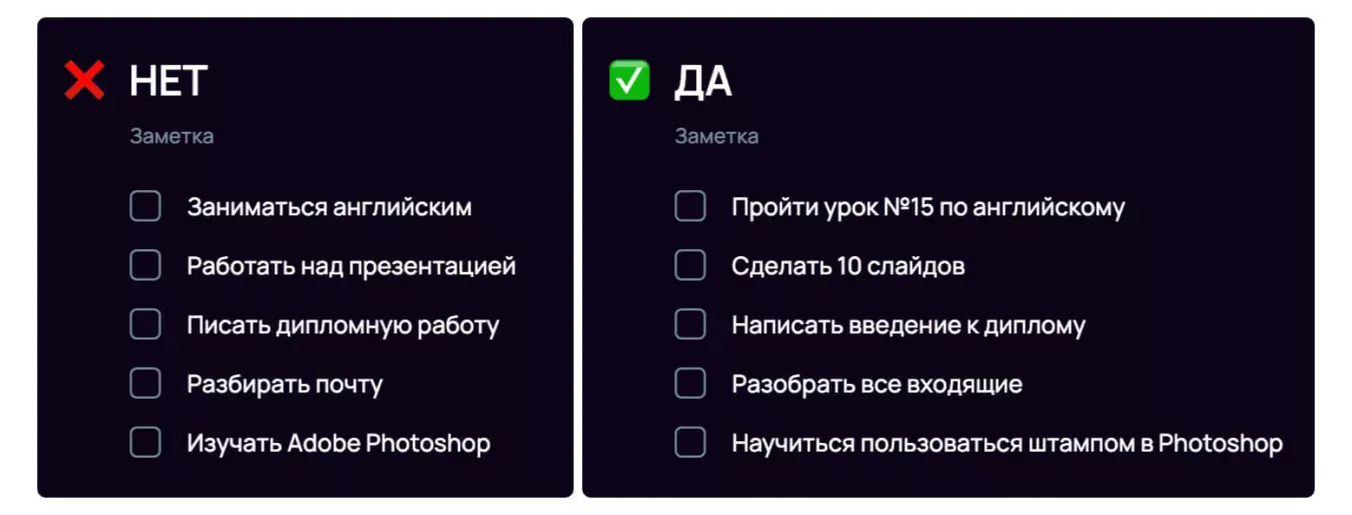 Описывайте результат, а не процесс