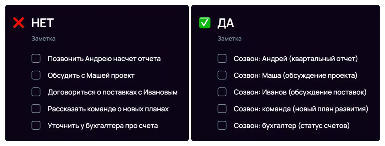 Стандартизируйте формулировки задач