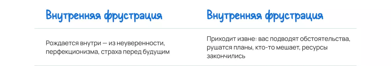 Виды фрустрации