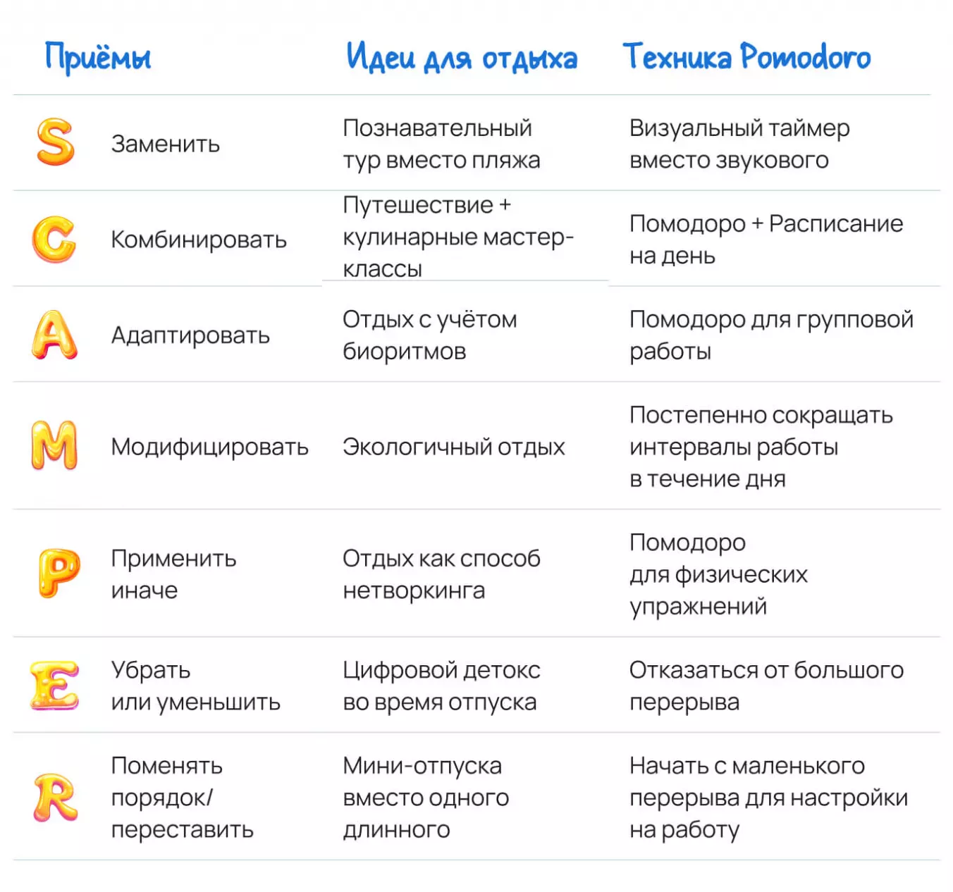 Пример работы метода SCAMPER