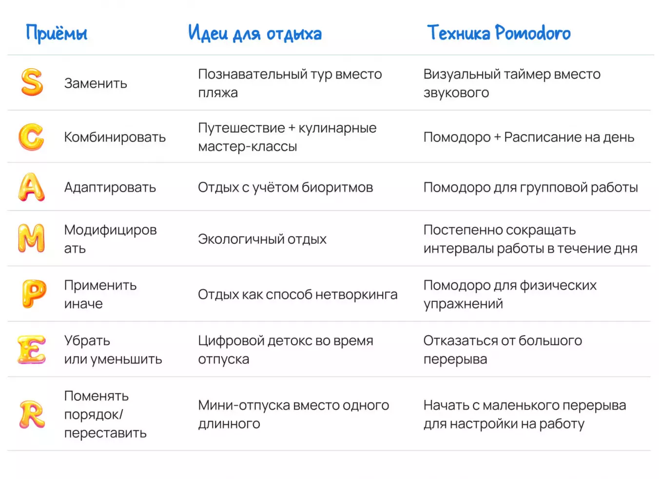 Пример работы метода SCAMPER