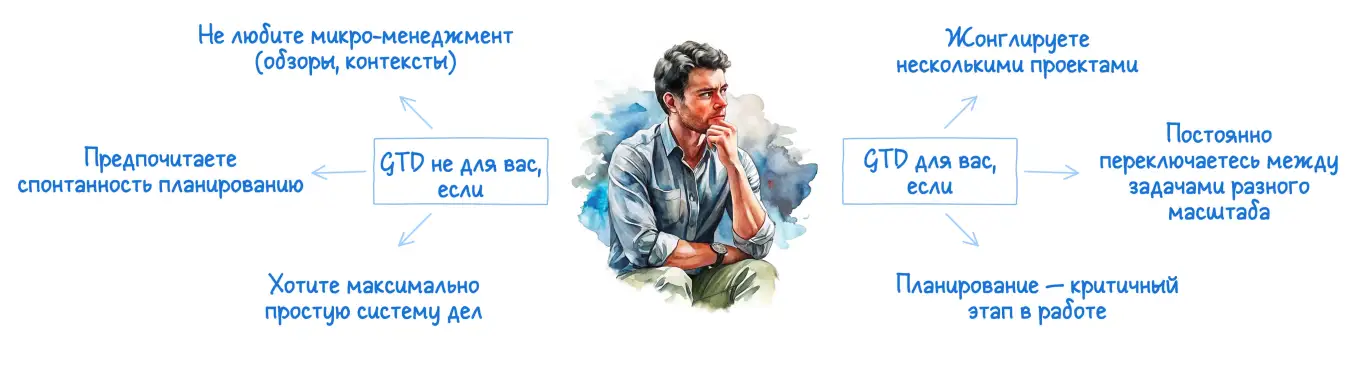 Кому подходит и не подходит методика GTD.
