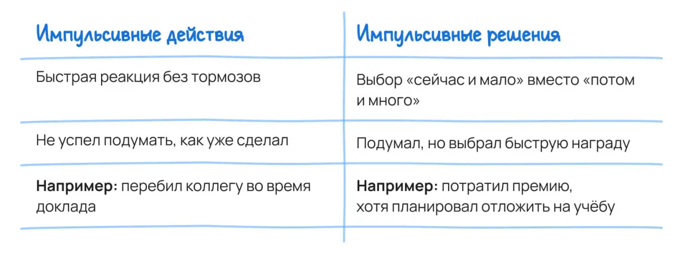 Два типа импульсивности: действия и решения