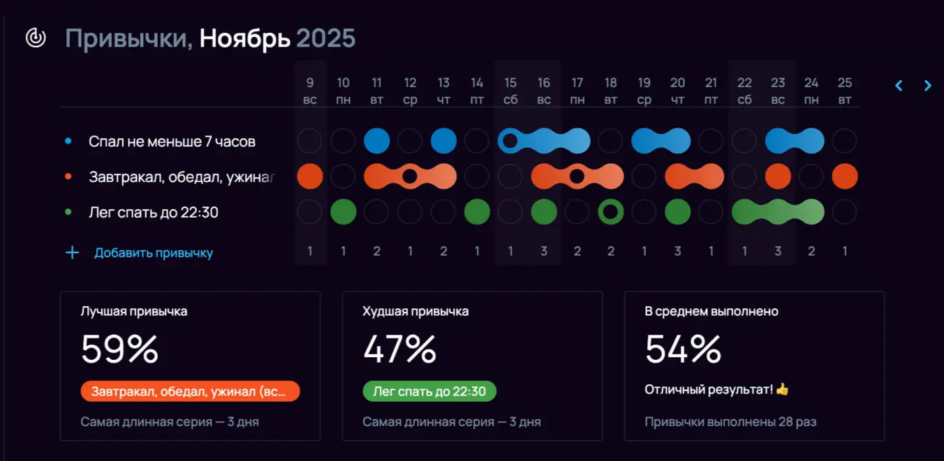 Трекер привычек в SingularityApp для контроля импульсивности