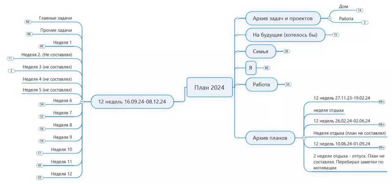 Список проектов