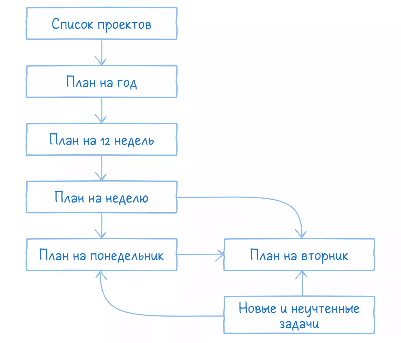 План на вторник