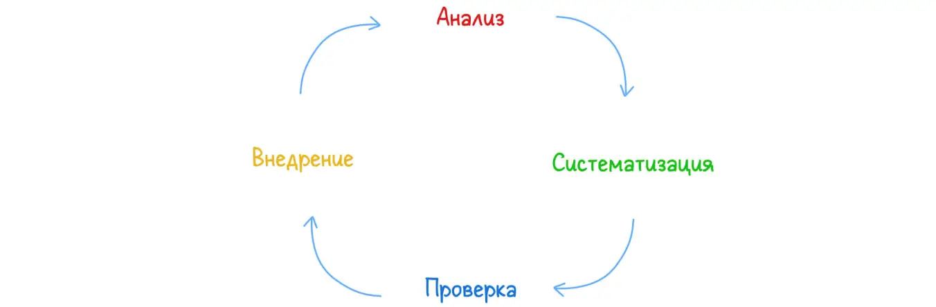 Поиск себя — это непрерывный процесс