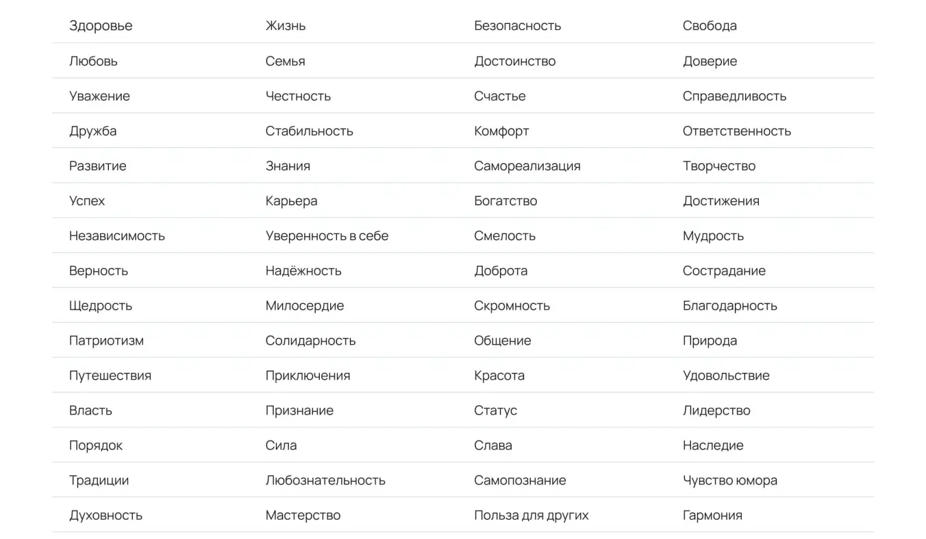 Знание своих ценностей помогает лучше понять себя, разобраться в себе и в своих настоящих потребностях