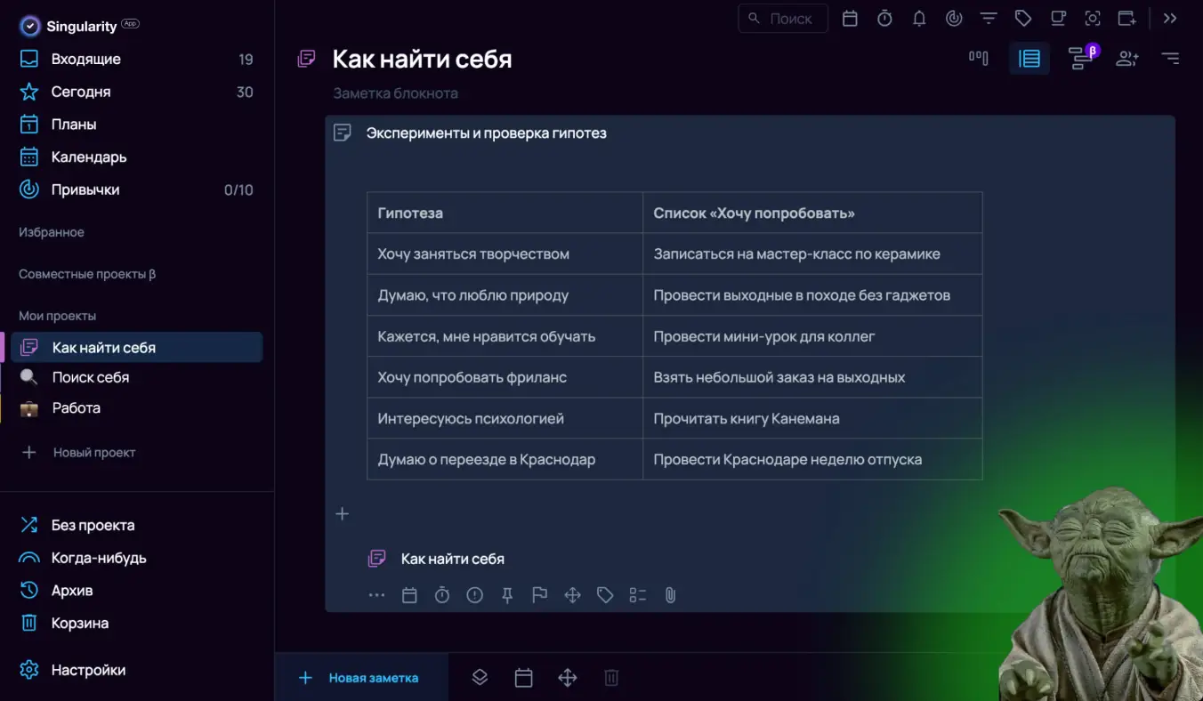 Чтобы найти себя, важно проверять все гипотезы с помощью экспериментов