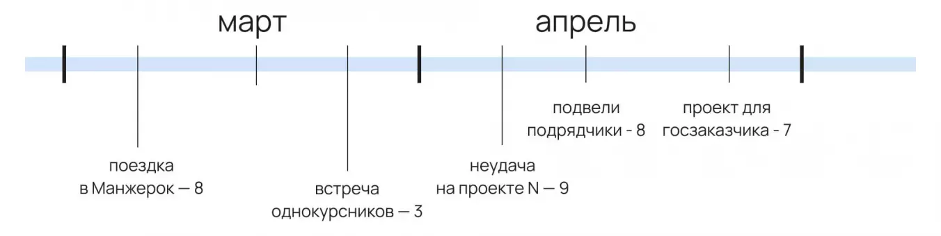 Итоги года в формате роадмапа