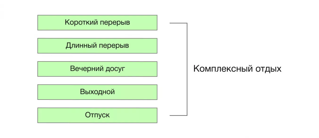 Комплексный отдых