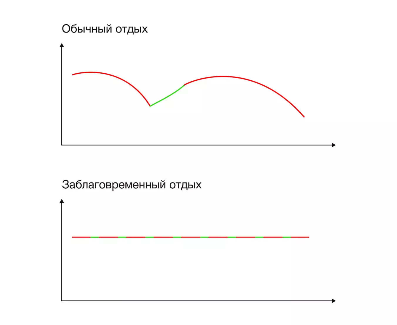 График производительности труда в зависимости от отдыха