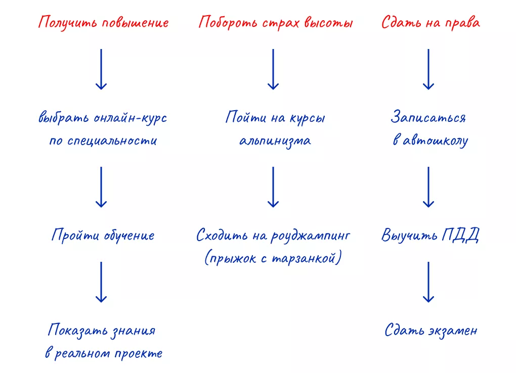 план задач на год