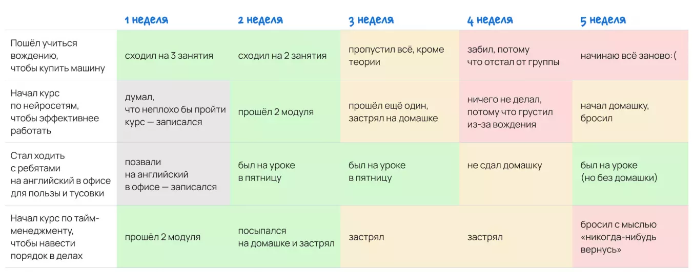 Параллельные потоки дел, которые мешают друг другу