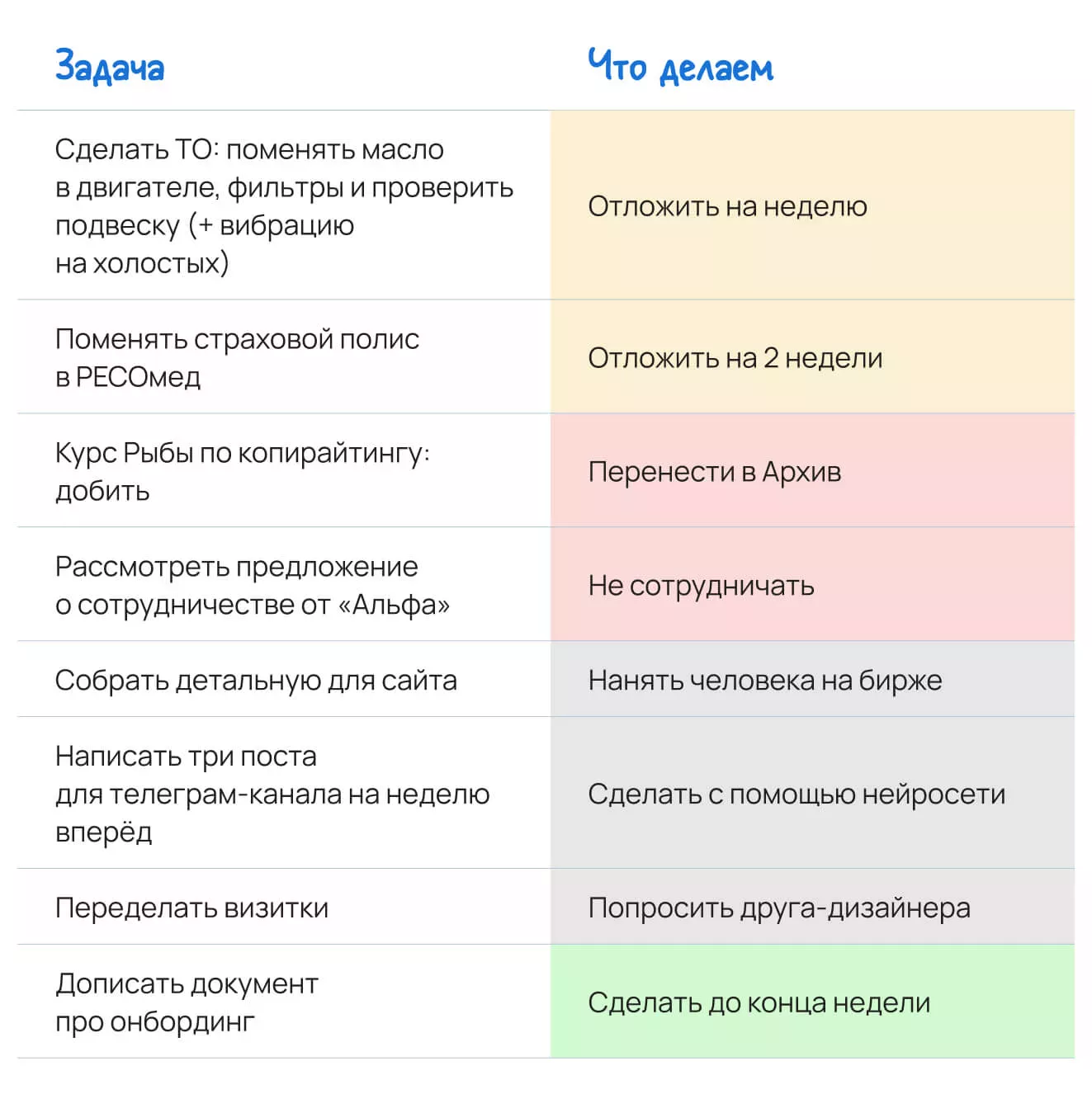 Планы на ближайшее время