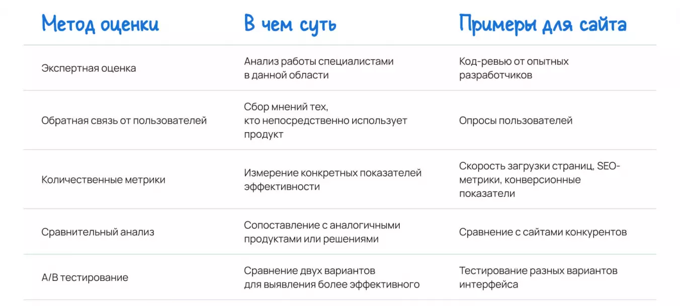 Способы получения объективной оценки своей работы