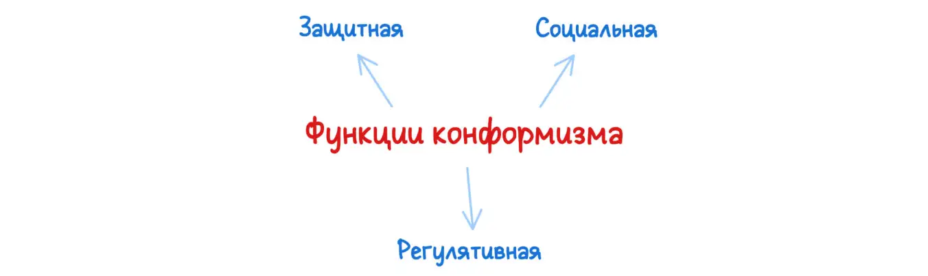 Функции конформизма