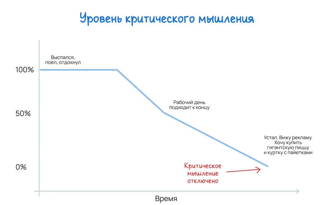 Уровень критического мышления
