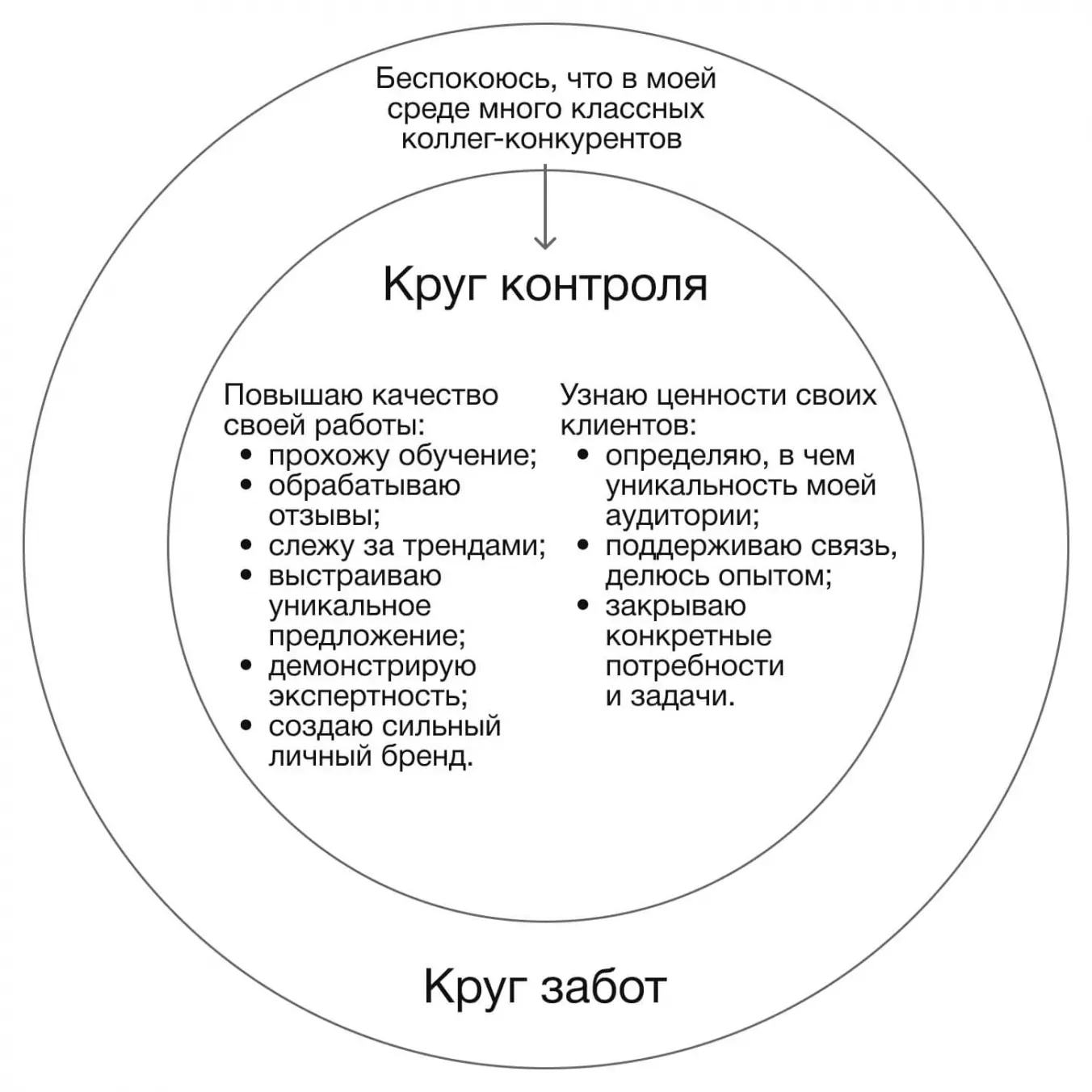 Круг влияния и круг забот: как перейти от забот к влиянию