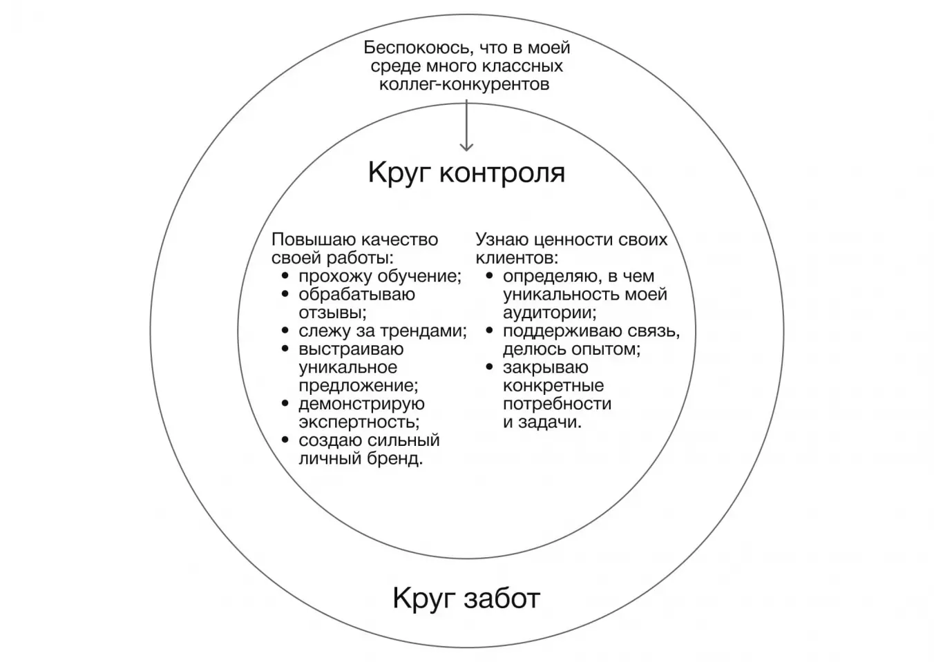 Круг влияния и круг забот: как перейти от забот к влиянию