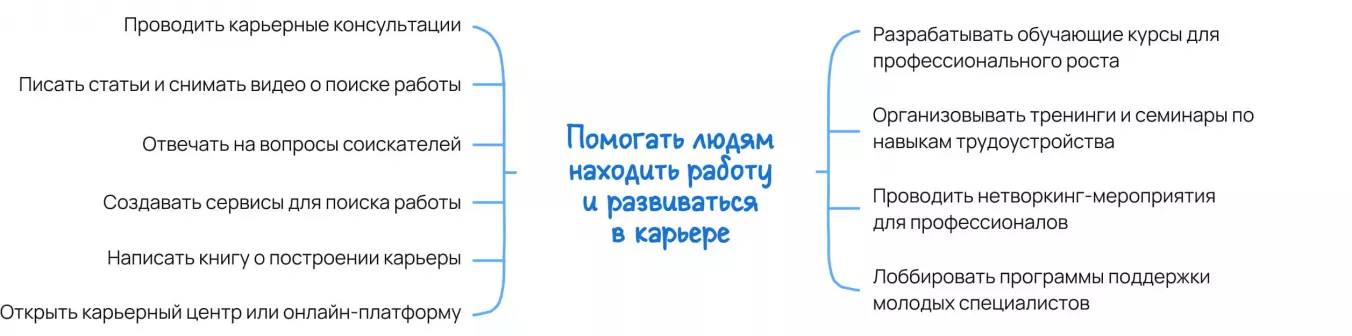 Персональная миссия в планировании