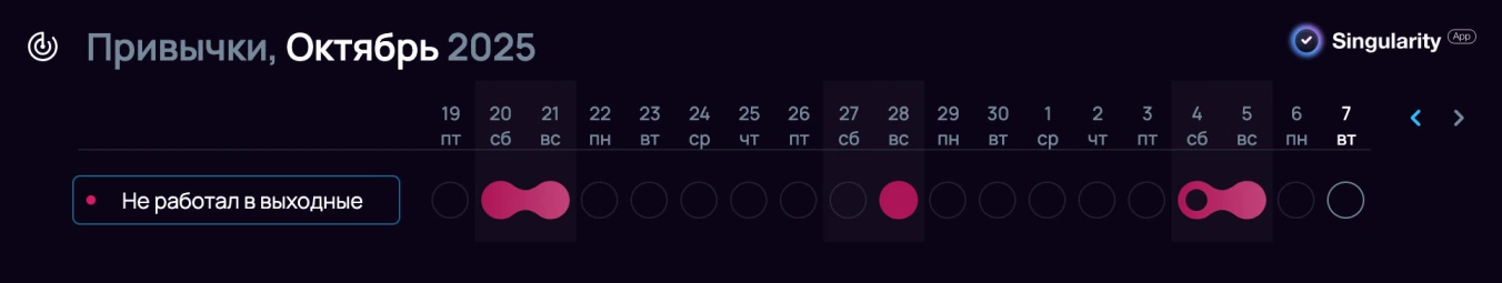 Трекер привычек в SingularityApp с привычкой «Не работал в выходные»