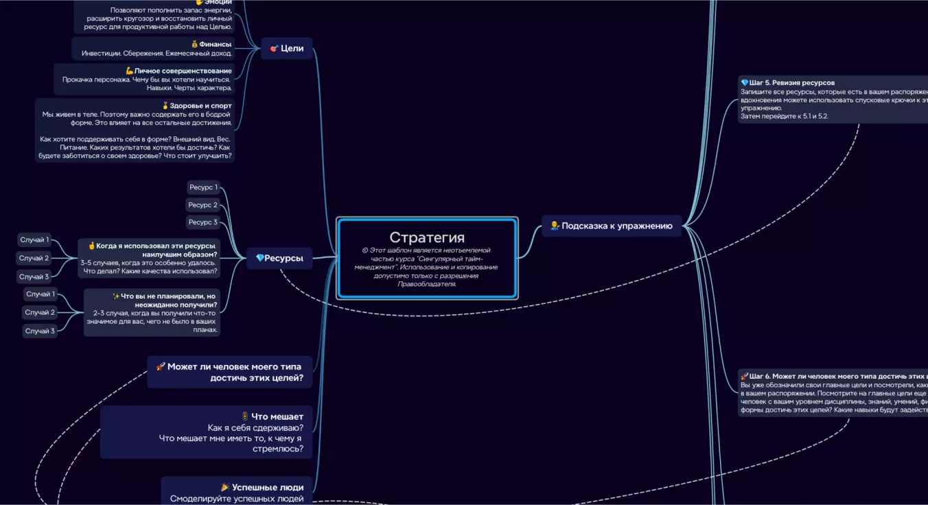 Шаблон mind-map в курсе Сингулярный тайм-менеджмент