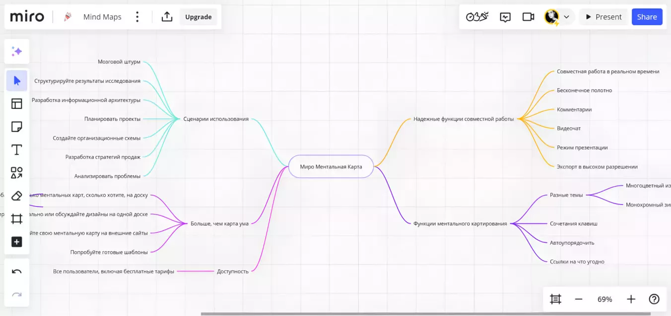 Интерфейс майндмапов в Miro