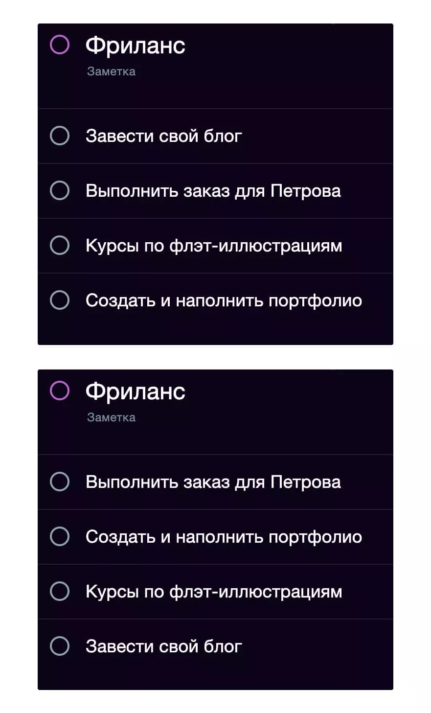 Расстановка приоритетов в рамках надцели