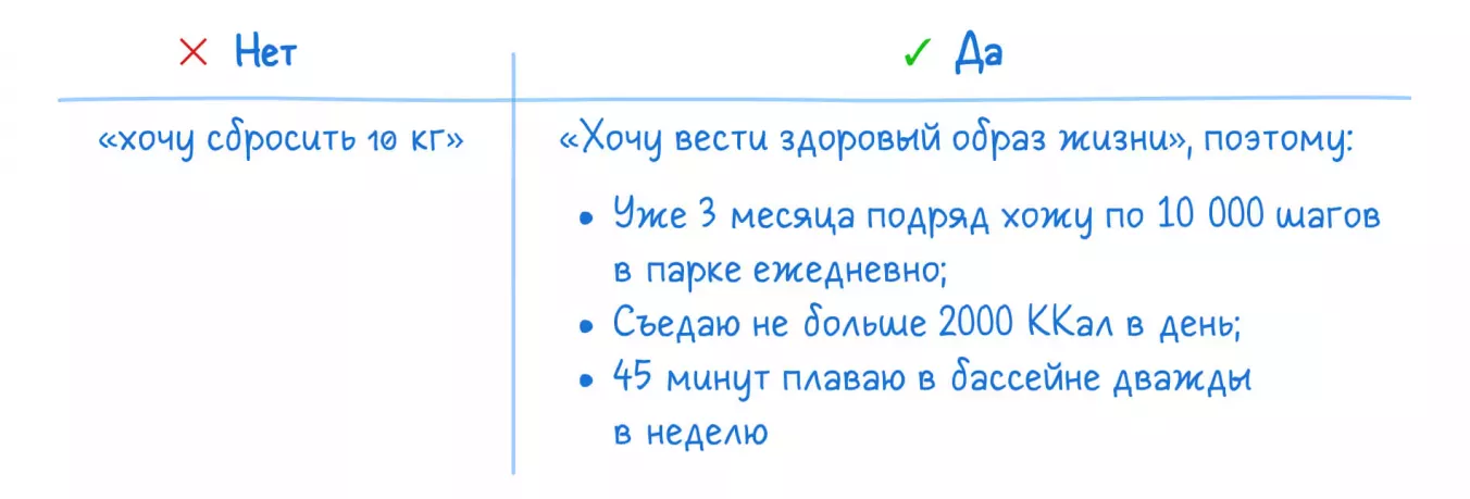 Разница в постановке целей по OKR