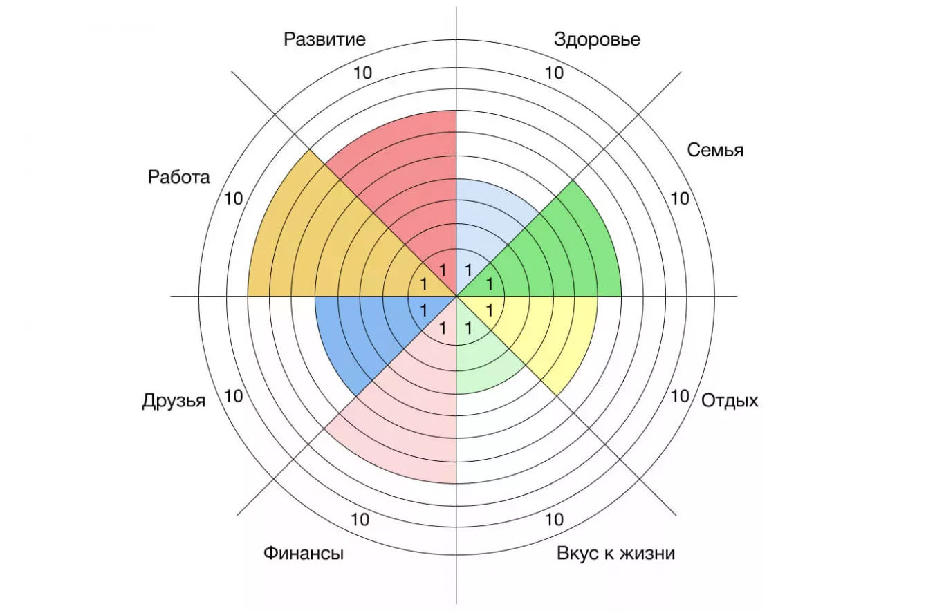 Колесо баланса