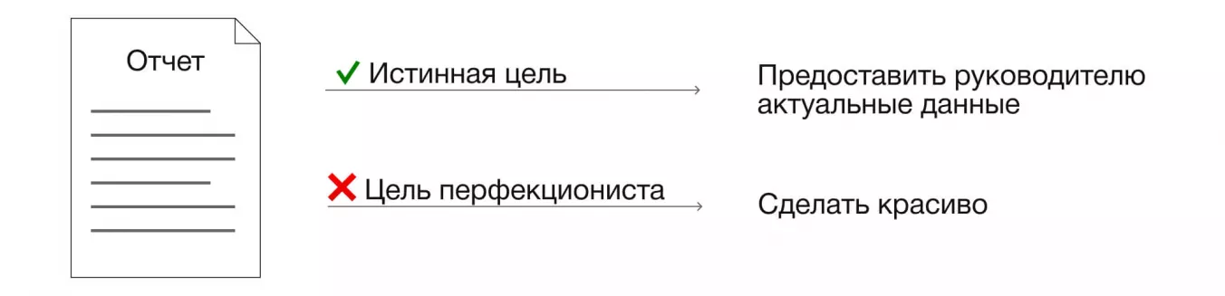 Одна из причин перфекционизма — ошибки в целеполагании