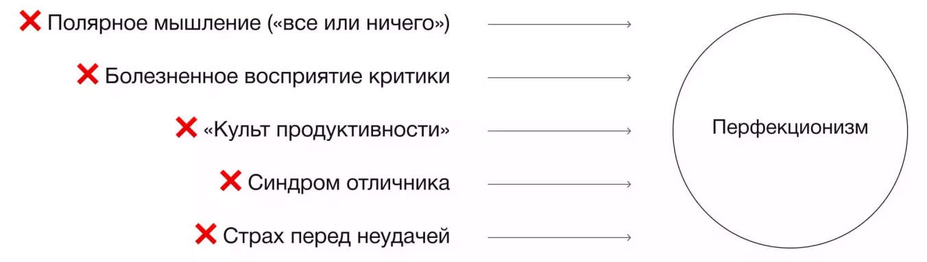 Психологические причины перфекционизма