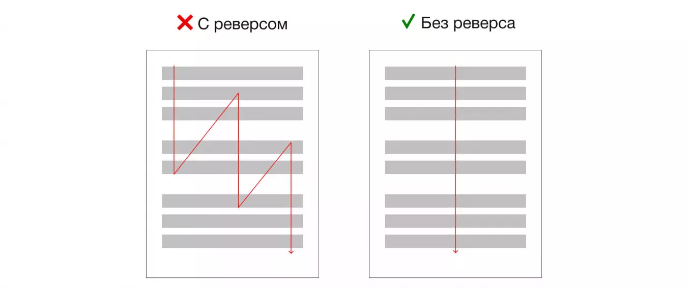 Реверс в работе — возврат к уже выполненным этапам