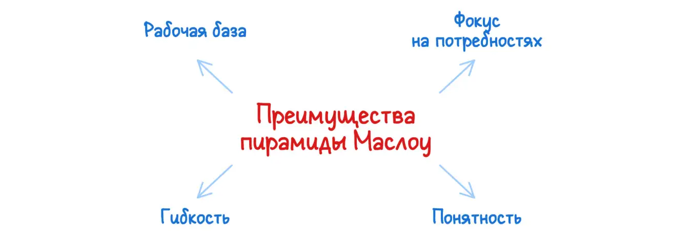 Пирамида Маслоу: преимущества
