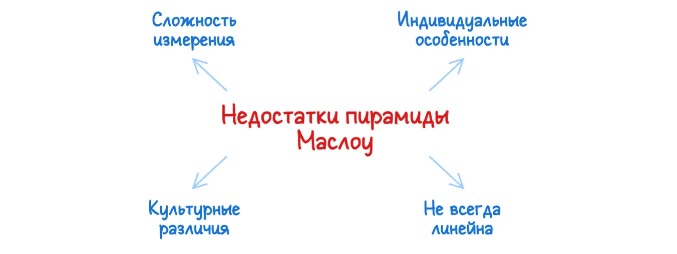 Пирамида Маслоу: недостатки