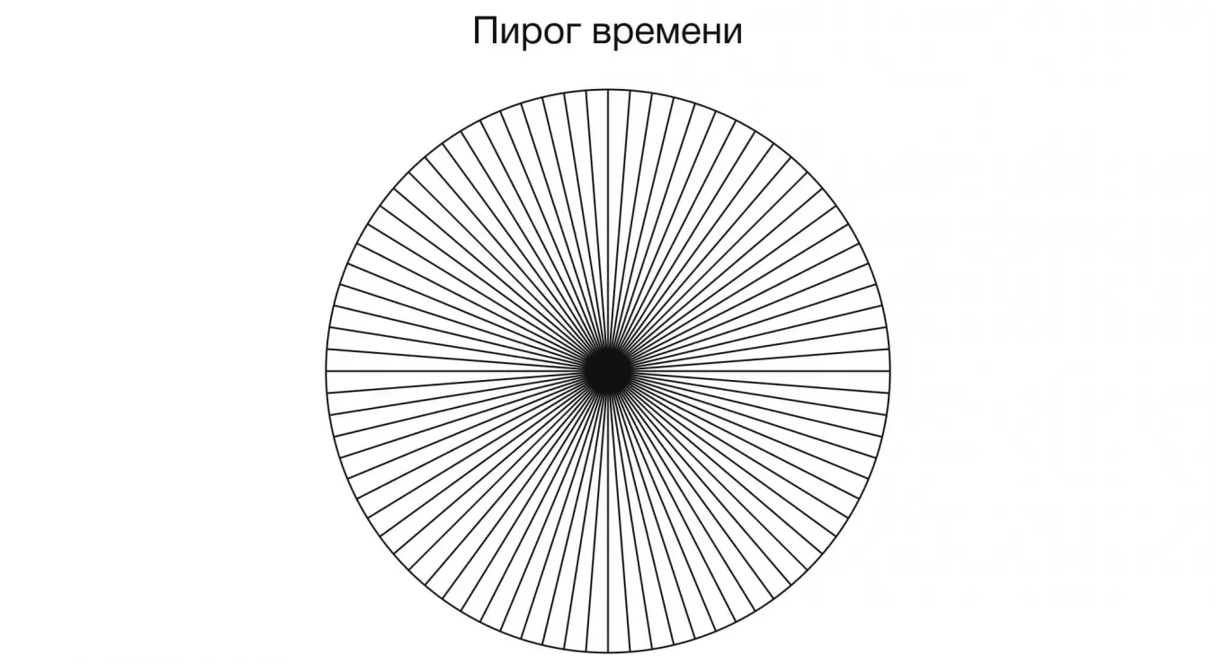 Скачать шаблон схемы Пирог времени